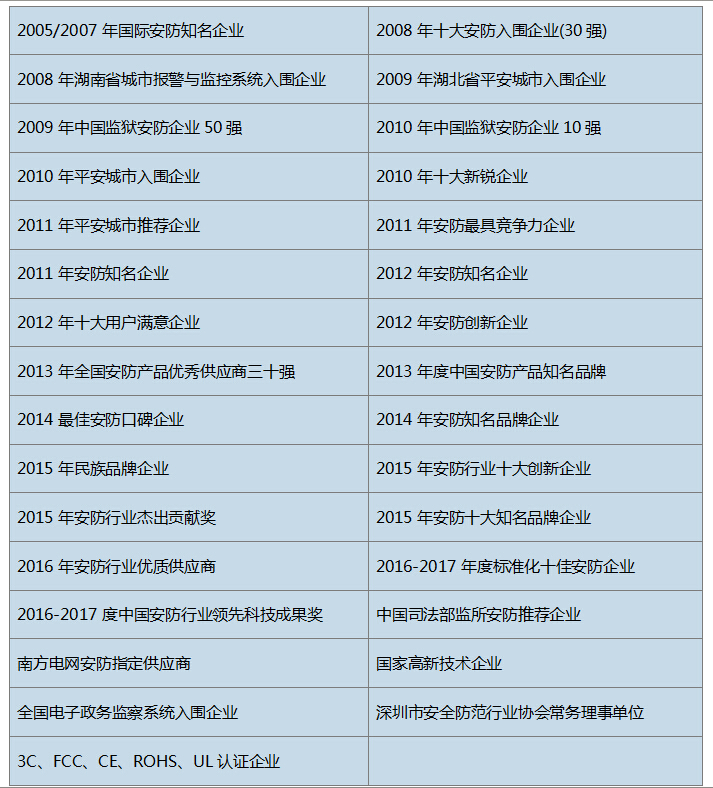 华安泰智能科技品牌介绍 华安泰智能科技品牌介绍
