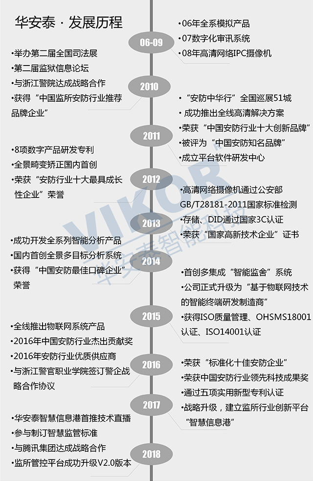 华安泰智能科技品牌介绍 华安泰智能科技品牌介绍