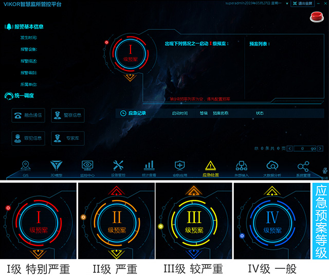 物联网综合管控平台-应急预案分级 物联网综合管控平台-应急预案分级