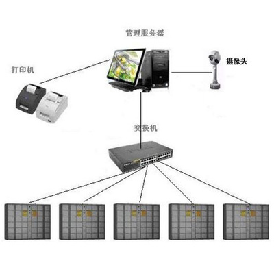 华安泰物品/物证柜管理系统